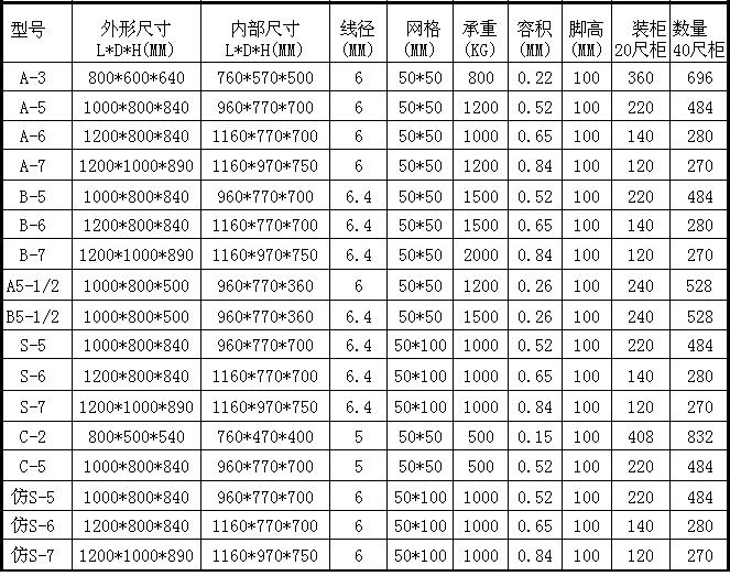 折疊式金屬周轉(zhuǎn)箱,折疊鐵籠,折疊周轉(zhuǎn)鐵籠 折疊式金屬周轉(zhuǎn)箱,折疊鐵籠,折疊周轉(zhuǎn)鐵籠